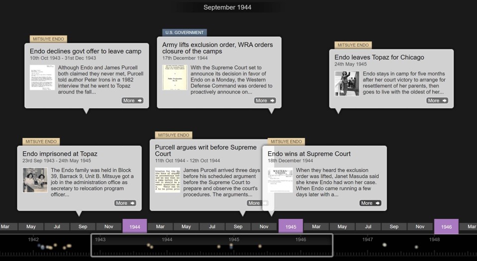online interactive historical timeline